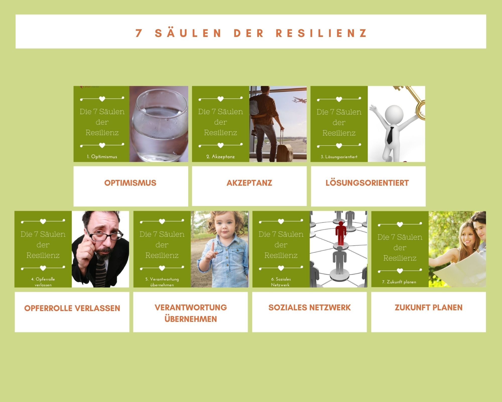 0_7 Tage 7 Säulen